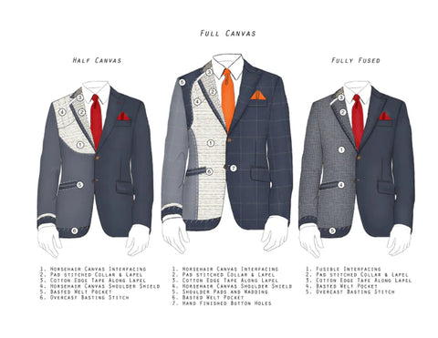 Why Choose Custom Over Off-the-Rack? Discover the TruTailor Difference